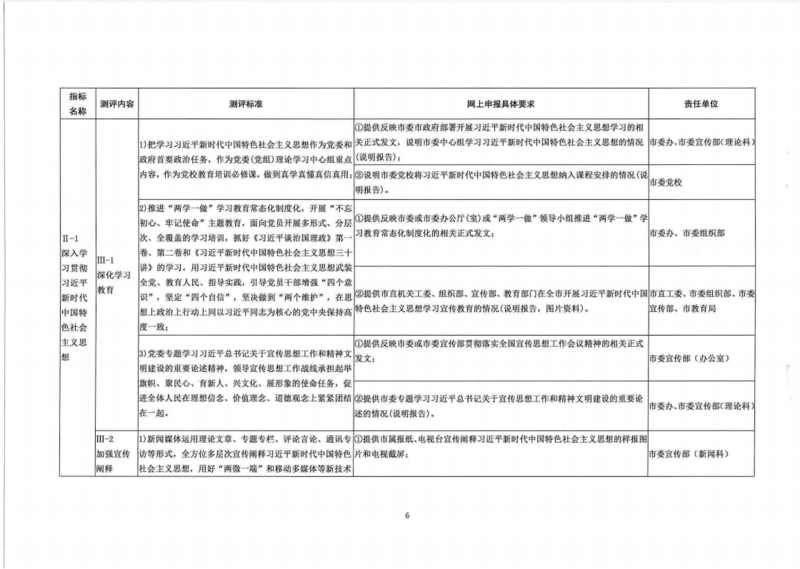 文明城市（地级以上）测评任务分解表_0001_05.png
