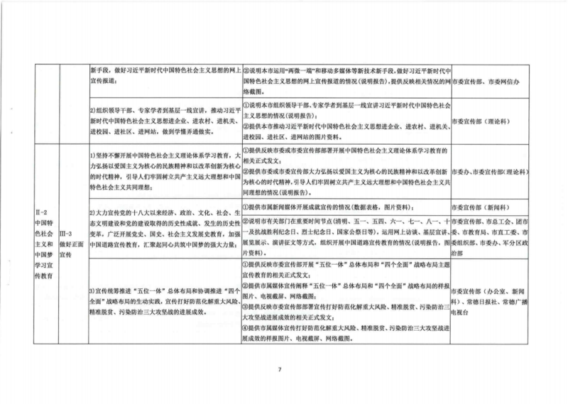 文明城市（地级以上）测评任务分解表_0001_06.png