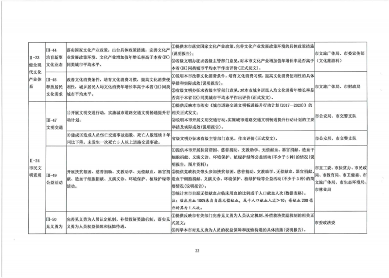 文明城市（地级以上）测评任务分解表_0001_21.png