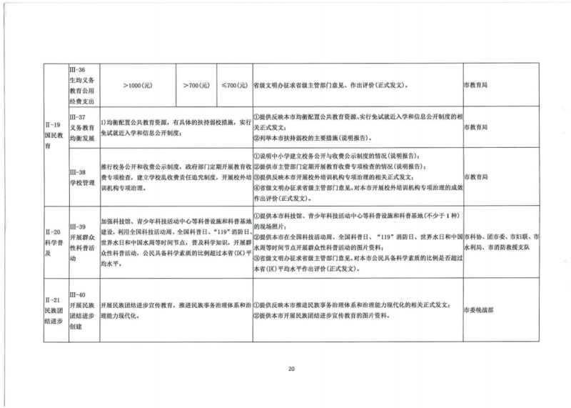 文明城市（地级以上）测评任务分解表_0001_19.png