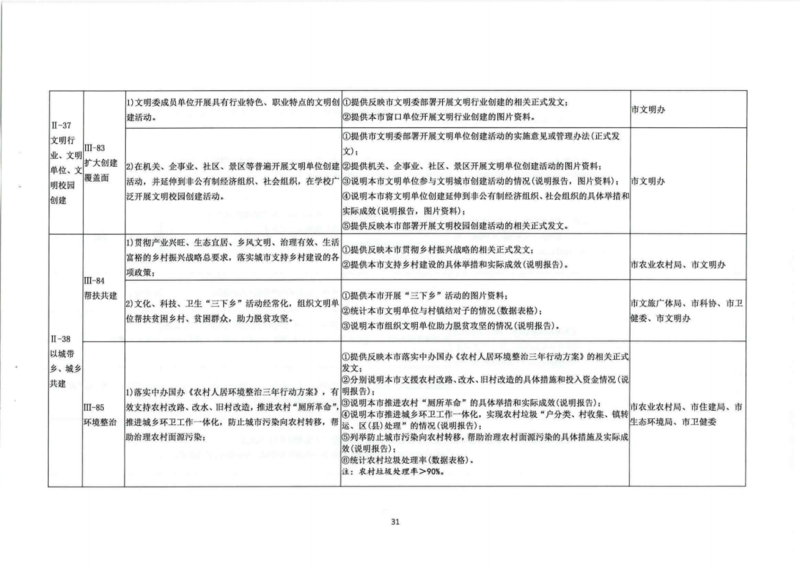 文明城市（地级以上）测评任务分解表_0001_30.png