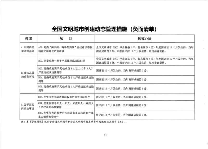 文明城市（地级以上）测评任务分解表_0001_53.png