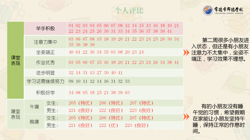 X1902班第十二周爱心速递_22.png