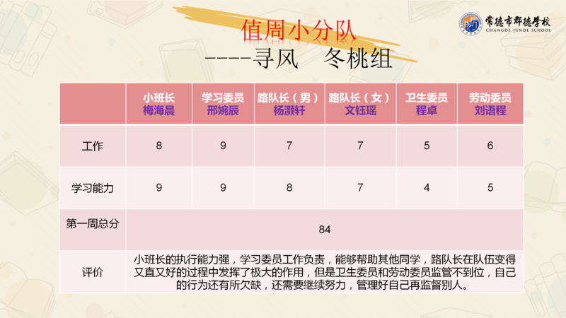 X1902班第十二周爱心速递_23.png
