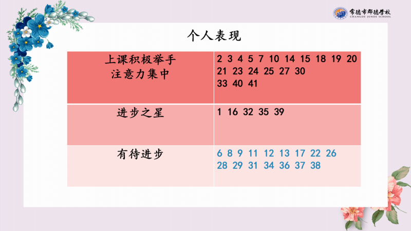 X1903班第十二周爱心速递_23.png