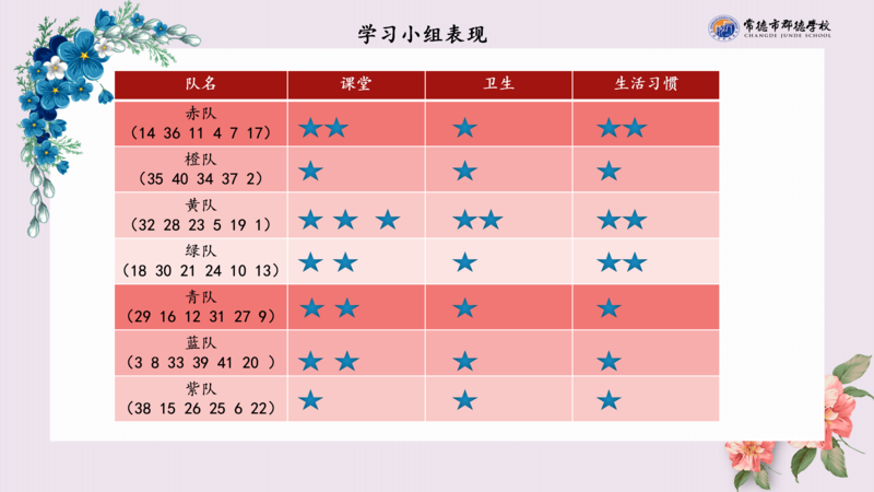 X1903班第十二周爱心速递_25.png