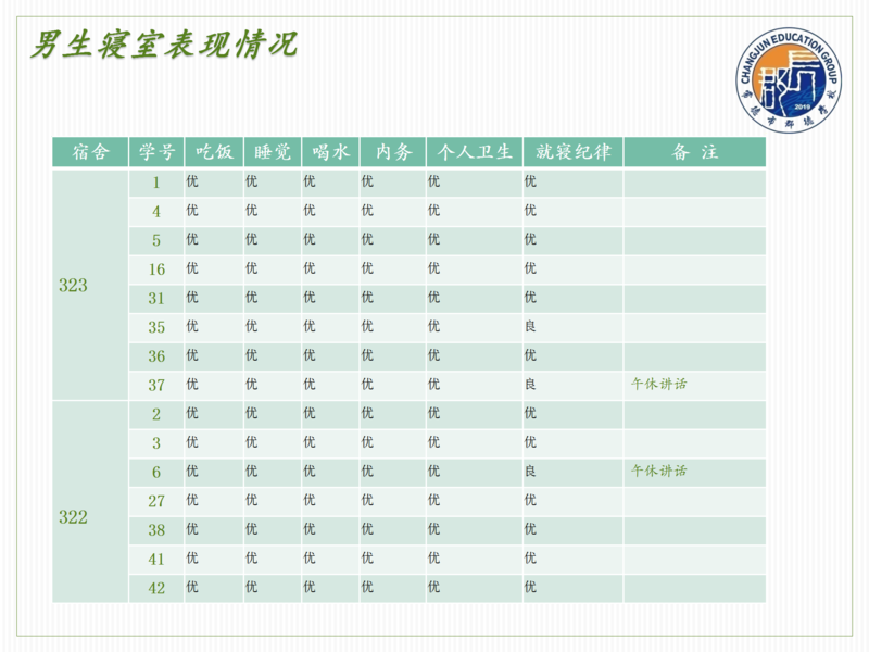 X1601班第十三周爱心速递_11.png