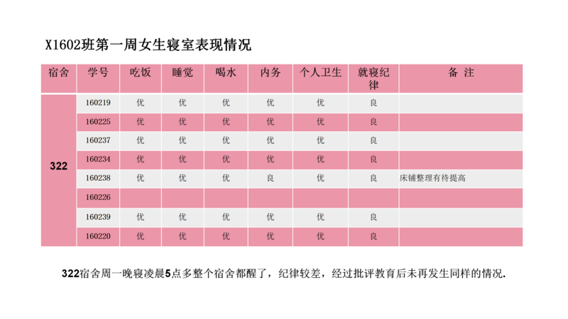 X1602班第十一周爱心速递_16.png
