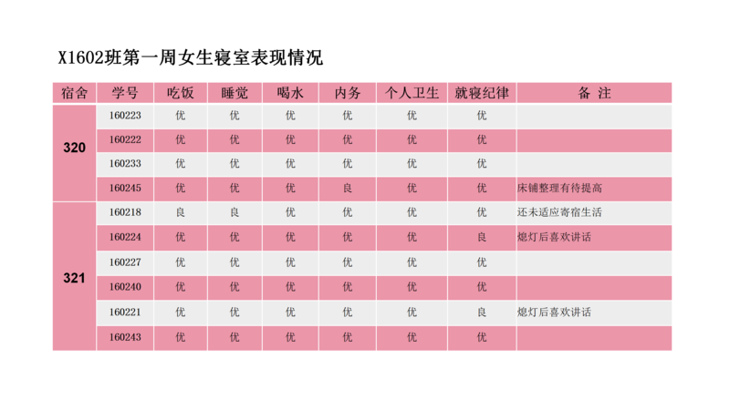 X1602班第十一周爱心速递_15.png
