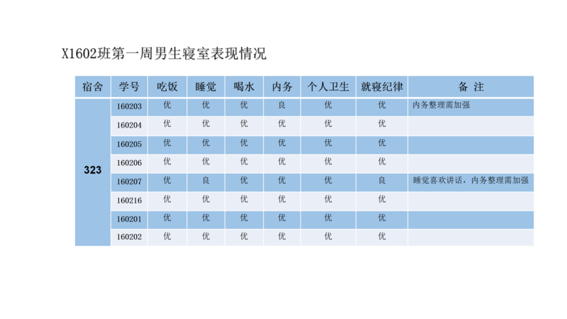 X1602班第十一周爱心速递_17.png