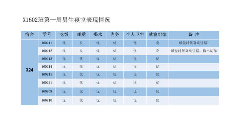 X1602班第十一周爱心速递_18.png
