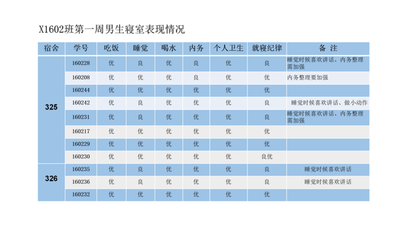 X1602班第十一周爱心速递_19.png