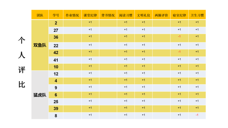 X1602班第十一周爱心速递_21.png