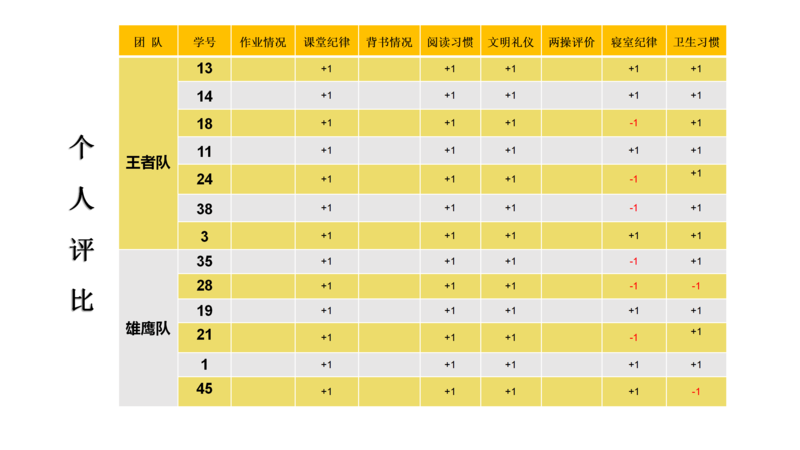X1602班第十一周爱心速递_22.png